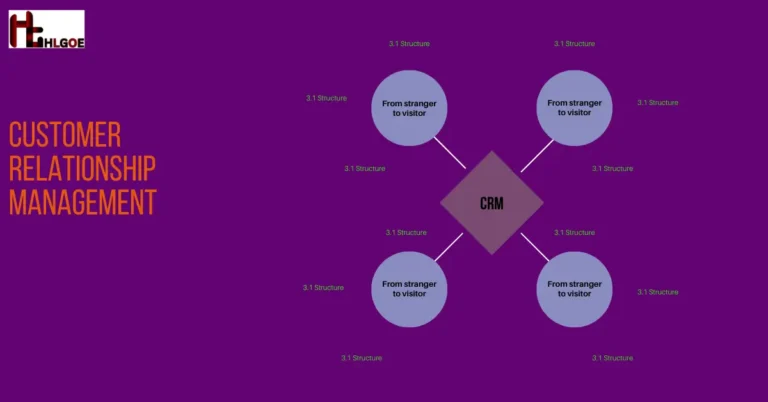 CRM software for your business