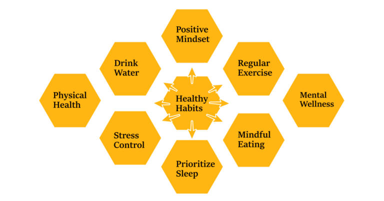 Healthy Habits to Adopt for a Better Lifestyle