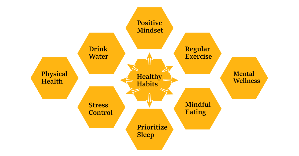 Healthy Habits to Adopt for a Better Lifestyle